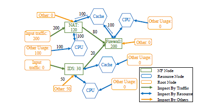 走馬觀花ACM SIGCOMM 2019 網絡前沿黑科技縱覽與資料分享